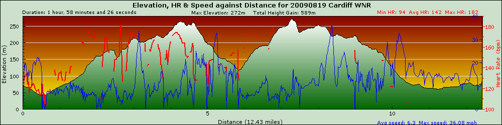 graph
